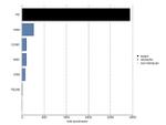 p21 Antibody