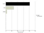 RICTOR Antibody