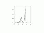 CD4 Antibody in Flow Cytometry (Flow)