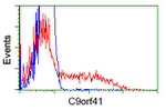 C9orf41 Antibody in Flow Cytometry (Flow)