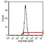 CD45 Antibody in Flow Cytometry (Flow)