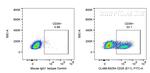 CD35 Antibody in Flow Cytometry (Flow)