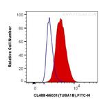 alpha Tubulin Antibody in Flow Cytometry (Flow)