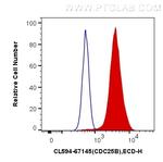 CDC25B Antibody in Flow Cytometry (Flow)