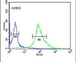 DDX49 Antibody in Flow Cytometry (Flow)