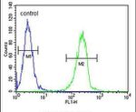 ENTHD1 Antibody in Flow Cytometry (Flow)