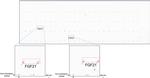 FGF21 Antibody in Peptide array (ARRAY)