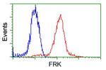 FRK Antibody in Flow Cytometry (Flow)