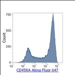 CD45RA Antibody in Flow Cytometry (Flow)