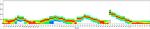 CD4 Antibody in Flow Cytometry (Flow)