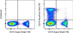 CD16 Antibody in Flow Cytometry (Flow)