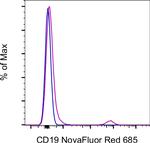 CD19 Antibody in Flow Cytometry (Flow)