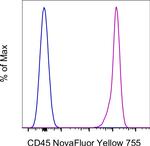 CD45 Antibody in Flow Cytometry (Flow)