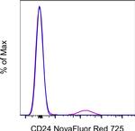 CD24 Antibody in Flow Cytometry (Flow)