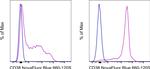 CD38 Antibody in Flow Cytometry (Flow)