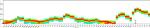 CD274 (PD-L1, B7-H1) Antibody in Flow Cytometry (Flow)