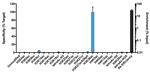 H3K36ac Antibody in ChIP Assay (ChIP)