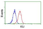 IGJ Antibody in Flow Cytometry (Flow)