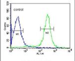 ITIH2 Antibody in Flow Cytometry (Flow)