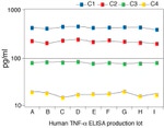 Human TNF alpha ELISA Kit