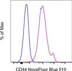 CD44 Antibody in Flow Cytometry (Flow)