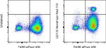 CD170 (Siglec F) Antibody in Flow Cytometry (Flow)