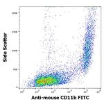 CD11b Antibody in Flow Cytometry (Flow)