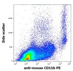 CD11b Antibody in Flow Cytometry (Flow)