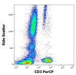 CD3e Antibody in Flow Cytometry (Flow)