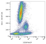 CD38 Antibody in Flow Cytometry (Flow)