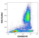 CD45RO Antibody in Flow Cytometry (Flow)