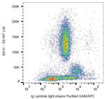 Human Lambda Light Chain Secondary Antibody in Flow Cytometry (Flow)