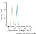 ATP1A1 Antibody in Flow Cytometry (Flow)