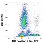 CD6 Antibody in Flow Cytometry (Flow)