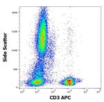 CD3 Antibody in Flow Cytometry (Flow)