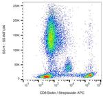 CD8 Antibody in Flow Cytometry (Flow)