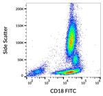 CD18 Antibody in Flow Cytometry (Flow)