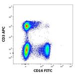 CD16 Antibody in Flow Cytometry (Flow)