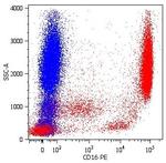 CD16 Antibody in Flow Cytometry (Flow)