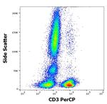 CD3 Antibody in Flow Cytometry (Flow)