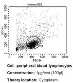 PR3 Antibody in Flow Cytometry (Flow)