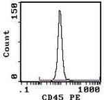 CD45 Antibody in Flow Cytometry (Flow)