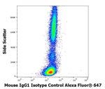 Mouse IgG1 Isotype Control in Flow Cytometry (Flow)