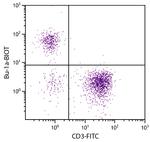 Bu-1a Antibody in Flow Cytometry (Flow)