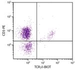 TCR gamma/delta Antibody in Flow Cytometry (Flow)