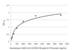 SARS/SARS-CoV-2 Spike Protein S2 Monoclonal Antibody (1A9) (MA5-35946)