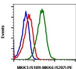 Phospho-MEK3/MEK6 (Ser189, Ser207) Antibody in Flow Cytometry (Flow)