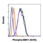 Phospho-MEK1 (Ser298) Antibody in Flow Cytometry (Flow)