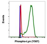 Phospho-Lyn (Tyr507) Antibody in Flow Cytometry (Flow)