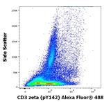 Phospho-CD247 (CD3 zeta) (Lys142) Antibody in Flow Cytometry (Flow)